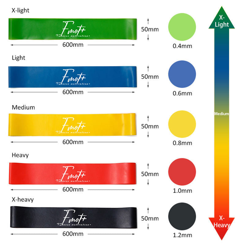 Fitness Motivation Resistance Bands Loop Set for Full Body Workouts - Best for Stretching, Yoga Pilates, Physical Therapy, Strength Training (Set of 5 Tensions Level)